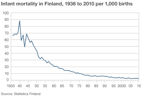 finland-grafiek
